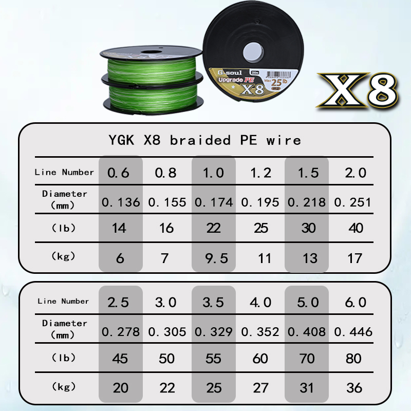 YGKX8 Upgrade Braid Fishing Li - đánh giá và giá Copolymer Line